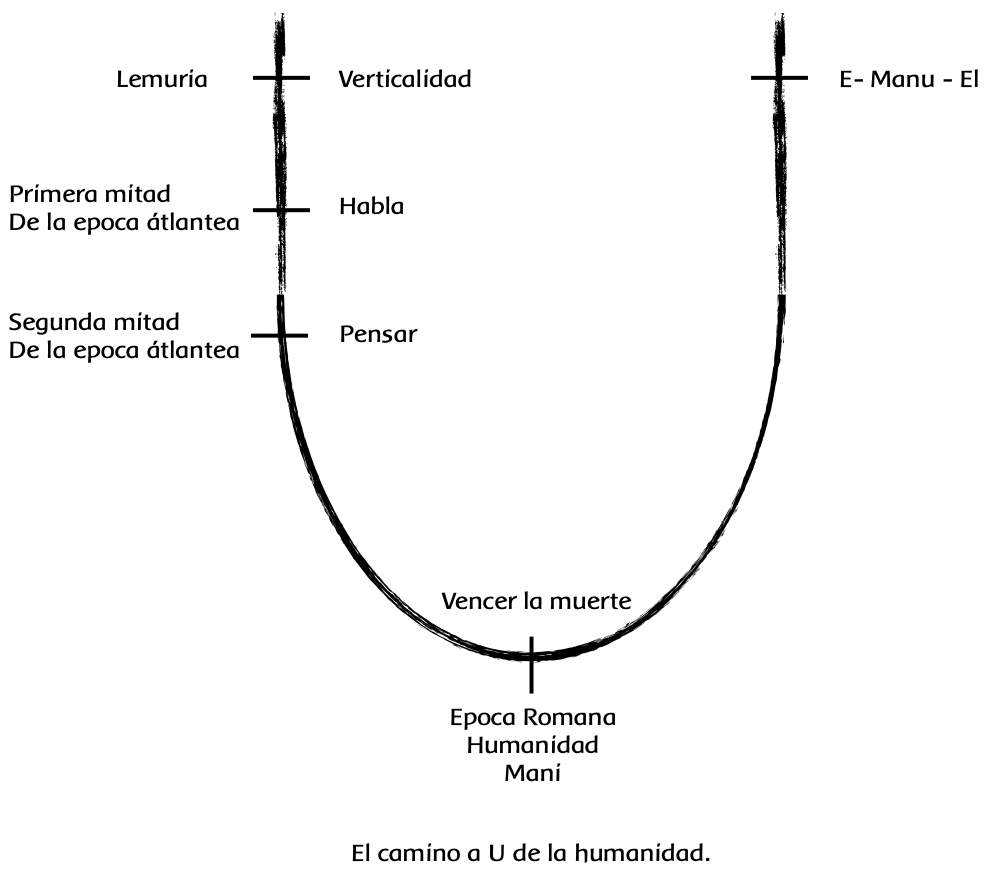 El recorrido del U-mano