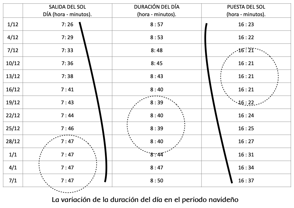 El Yo y la esfera de la conciencia