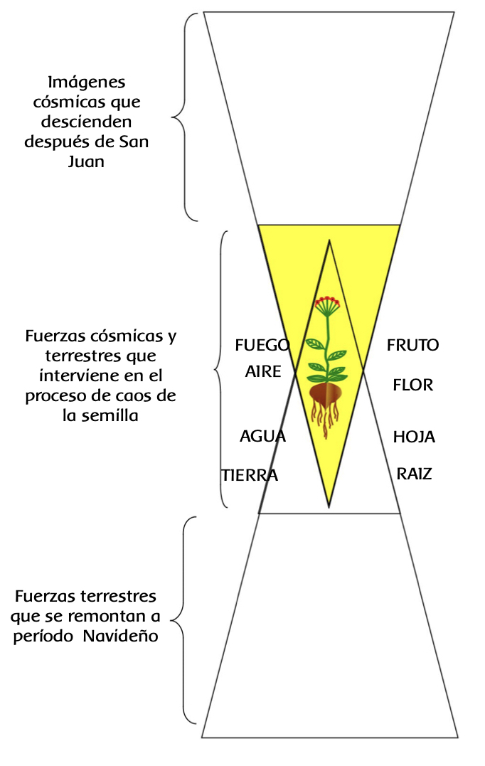 La precesión de los equinoccios detalle