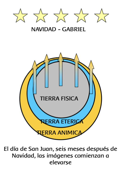 La circulación de los arquetipos